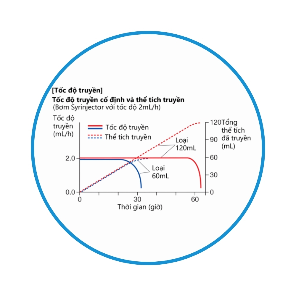 bơm truyền dịch giảm đau tự kiểm so&aacute;t