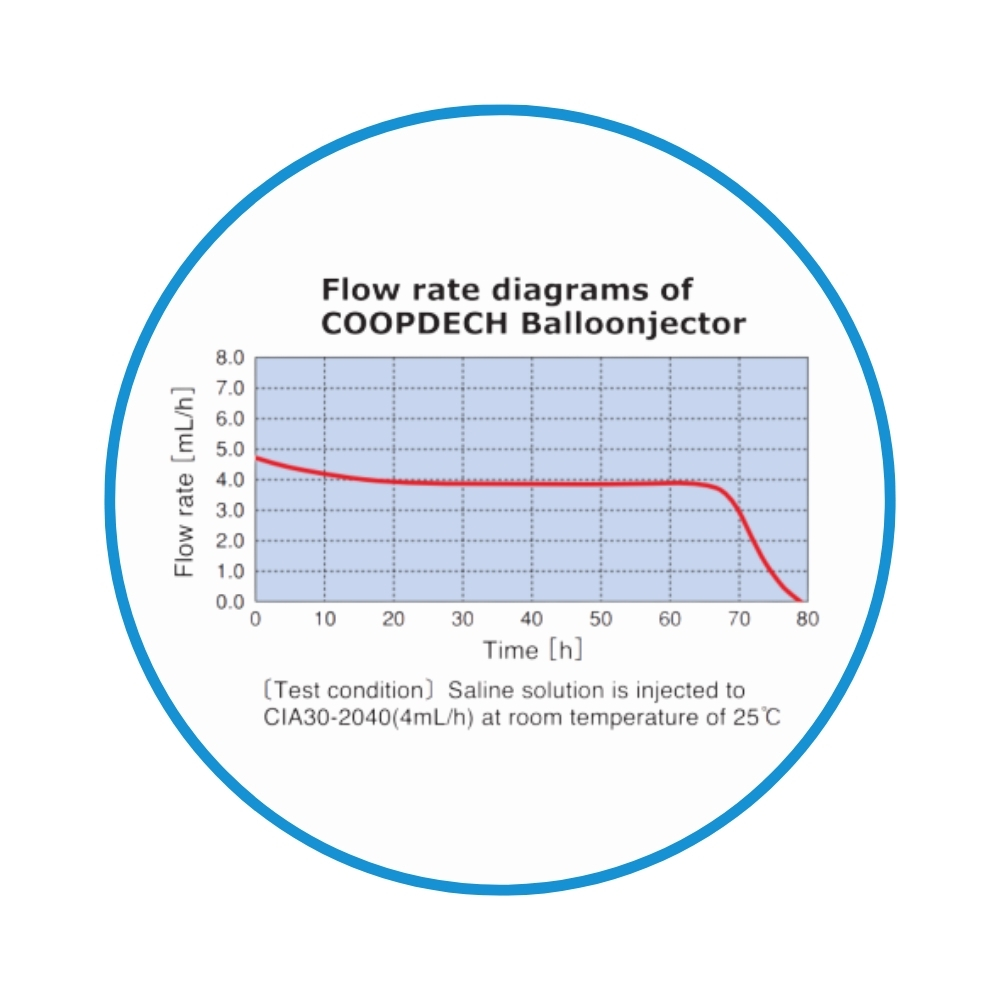 bơm truyền dịch giảm đau liên tục